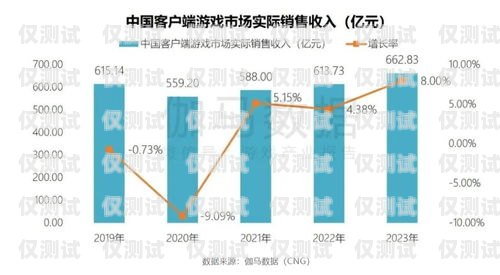 朔州外呼系統的銷售價格及優勢外呼系統一般多少錢