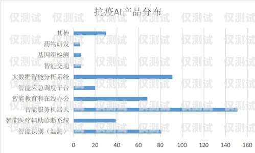 南京 AI 語音外呼系統(tǒng)，提升客戶服務與銷售效率的創(chuàng)新解決方案南京ai語音外呼系統(tǒng)怎么樣啊