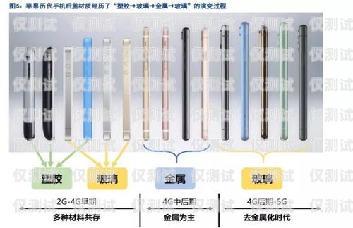 如何防止電銷卡被屏蔽信號？電銷卡防止屏蔽信號的方法有哪些