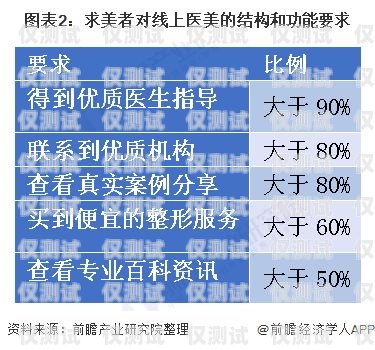 電銷卡行業的限制與挑戰電銷卡合法嗎?