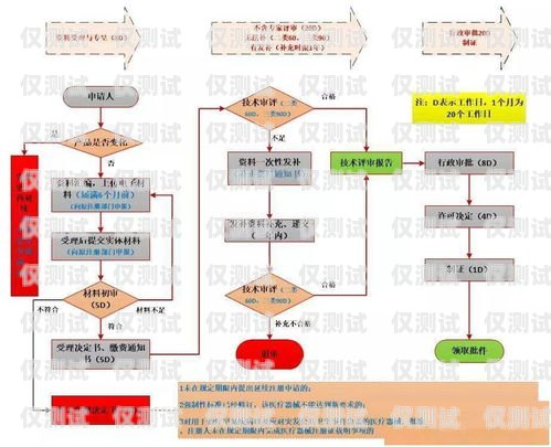 個人辦理電銷卡業務指南個人如何辦理電銷卡業務流程