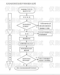 個人辦理電銷卡業務指南個人如何辦理電銷卡業務流程