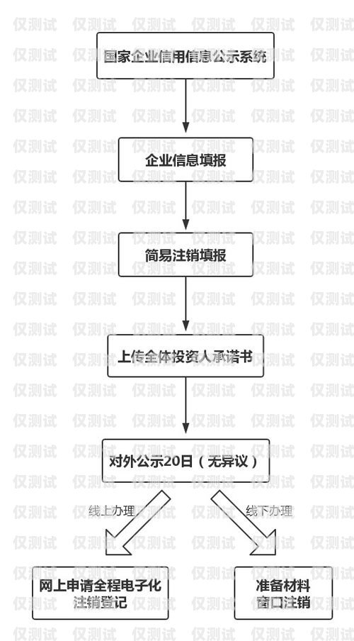 個人辦理電銷卡業務指南個人如何辦理電銷卡業務流程