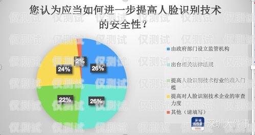 電銷卡人臉識別，安全疑慮與解決方案電銷卡要人臉識別嗎安全嗎知乎