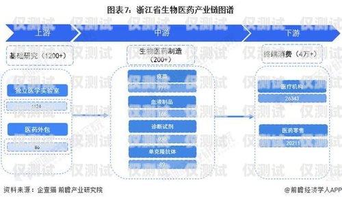 智能外呼系統的發展歷程智能外呼系統發展現狀