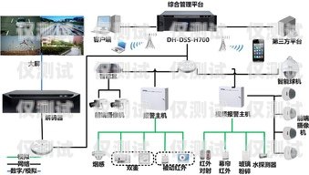 智能外呼系統的發展歷程智能外呼系統發展現狀