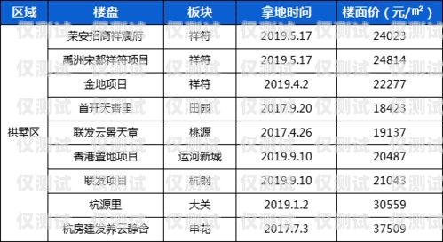 南京云語電銷卡價格，選擇與優勢南京云語電銷卡價格表