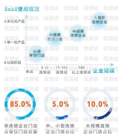 南京電銷卡，助力行業(yè)發(fā)展的靈活通信工具南京不限制行業(yè)電銷卡了嗎