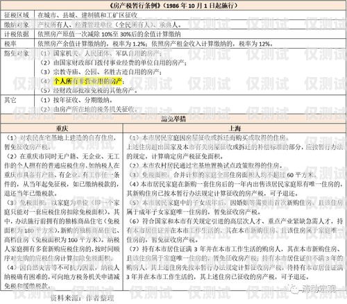 房地產外呼系統聯系人的重要性及策略房地產外呼專員是做什么的