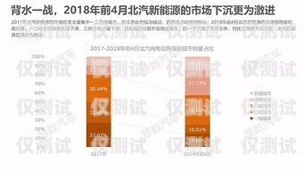 三五公司電銷卡——提升銷售效率的利器三五公司電銷卡怎么樣