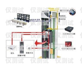 墊江智能外呼系統定制開發墊江智能外呼系統定制開發項目