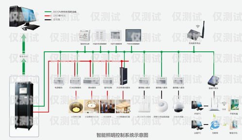 墊江智能外呼系統定制開發墊江智能外呼系統定制開發項目