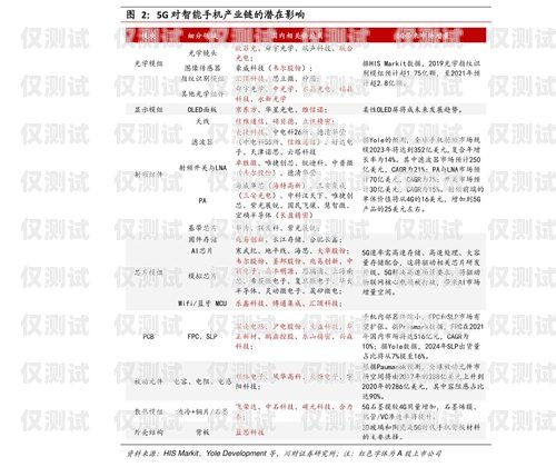 江蘇電銷防封卡價格表大全江蘇電銷防封卡價格表大全圖片