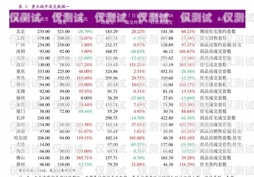 江蘇電銷防封卡價格表大全江蘇電銷防封卡價格表大全圖片