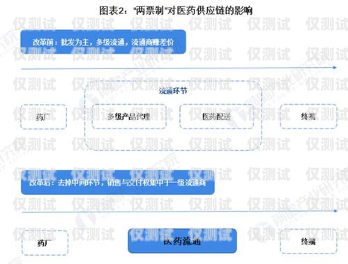 閃銷通外呼系統如何開通閃銷寶是真的嗎