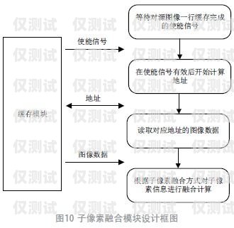 Okcc 外呼系統的倍率大小及其影響okcc 外呼系統