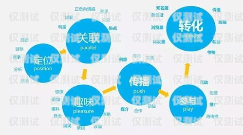 盤州外呼 ai 系統，提升銷售與客戶服務的利器貴州外呼業務承接