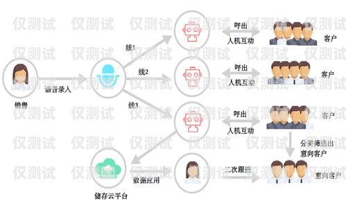 三亞電話機器人系統設置指南三亞電話機器人系統設置方法