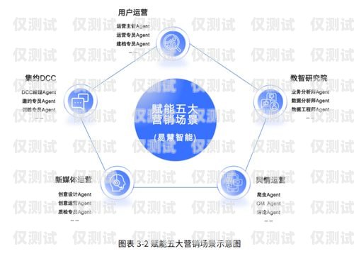 提升客服效率的必備工具——客服坐席外呼系統插件外呼坐席專員