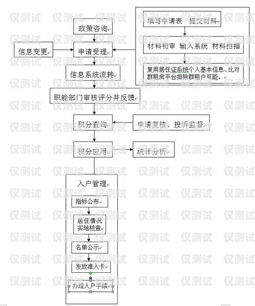 電銷卡辦理流程圖片指南電銷卡的辦理流程圖片大全