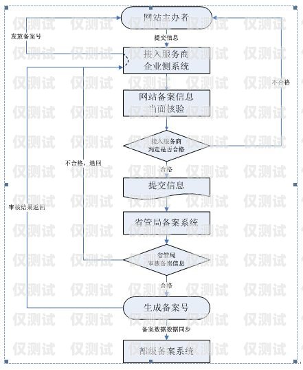 電銷卡辦理流程圖片指南電銷卡的辦理流程圖片大全