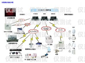 北京自動外呼系統價錢的全面解析自動外呼系統怎么樣