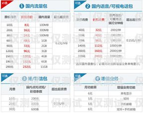 江西電銷專用手機卡套餐，滿足企業通訊需求的最佳選擇江西電銷專用手機卡套餐有哪些