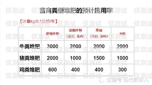 白名單電銷卡的正確使用方法及注意事項白名單電銷卡怎么使用的