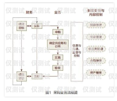 外呼系統(tǒng)資源的重要性及優(yōu)化外呼系統(tǒng)的作用