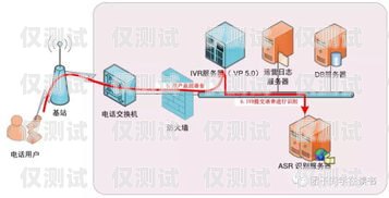 云南電銷外呼系統怎么樣？云南外呼公司