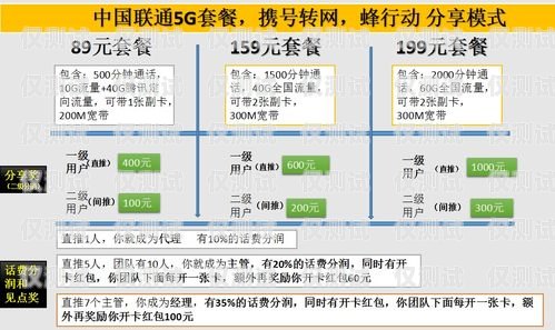 探究企蜂通信電銷卡的優劣企蜂通信的電銷卡好用嗎安全嗎