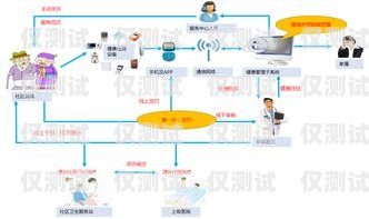 萬州區智能外呼系統軟件——提升客戶服務與銷售效率的利器萬州區智能外呼系統軟件開發中心