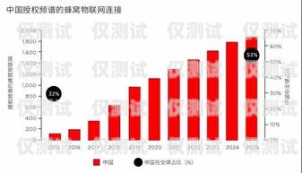 寧海穩(wěn)定電銷卡運營商——提供可靠通信解決方案寧海穩(wěn)定電銷卡運營商電話