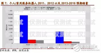 電話機器人行業，現狀、挑戰與未來趨勢電話機器人這個行業怎樣發展