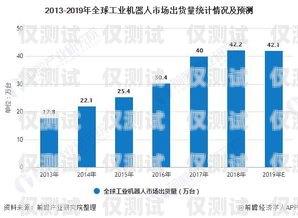 電話機器人行業，現狀、挑戰與未來趨勢電話機器人這個行業怎樣發展