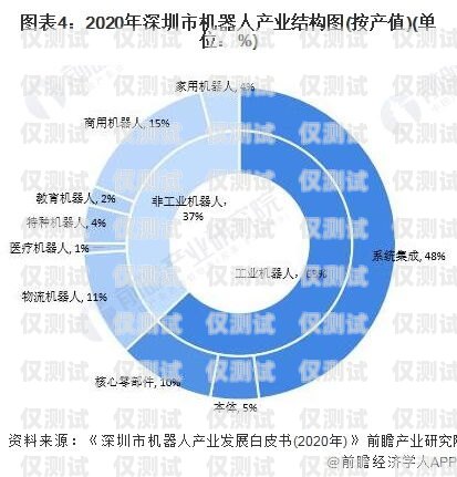 電話機器人行業，現狀、挑戰與未來趨勢電話機器人這個行業怎樣發展