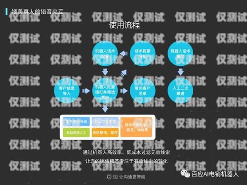 泉州電銷機器人廠商，助力企業提升銷售效率的創新力量泉州電銷機器人廠商有哪些