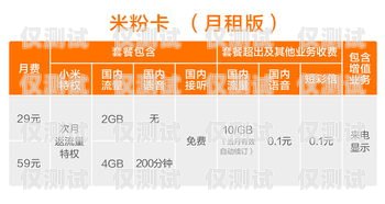 電銷卡每月套餐詳解電銷卡每月套餐是什么意思啊