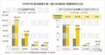 太原電銷流量卡——滿足你的流量需求太原電銷流量卡在哪里辦