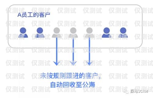 外呼循環系統是一種自動化的電話營銷工具，它可以幫助企業提高銷售效率、降低成本、提升客戶滿意度。外呼循環系統通常由以下幾個組成部分構成，外呼循環系統有哪些組成部分