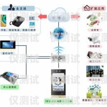 外呼循環系統是一種自動化的電話營銷工具，它可以幫助企業提高銷售效率、降低成本、提升客戶滿意度。外呼循環系統通常由以下幾個組成部分構成，外呼循環系統有哪些組成部分