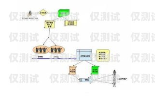 外呼循環系統是一種自動化的電話營銷工具，它可以幫助企業提高銷售效率、降低成本、提升客戶滿意度。外呼循環系統通常由以下幾個組成部分構成，外呼循環系統有哪些組成部分