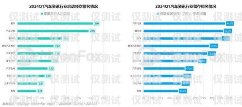 北京電銷卡的獨特優勢，助力企業銷售成功北京電銷卡優勢和劣勢