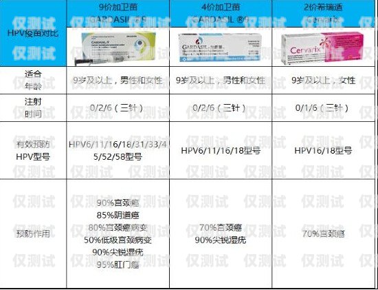 宿遷實體電銷卡價格，你需要知道的一切宿遷實體電銷卡價格查詢