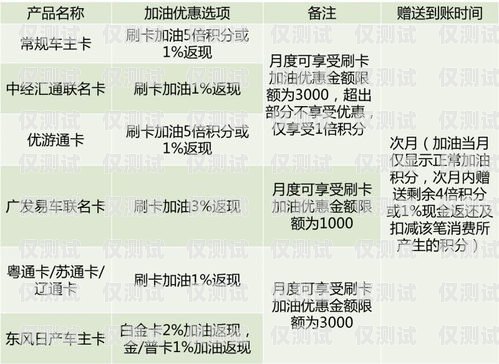 信用卡電銷分期專員的廣闊前景做銀行電銷分期