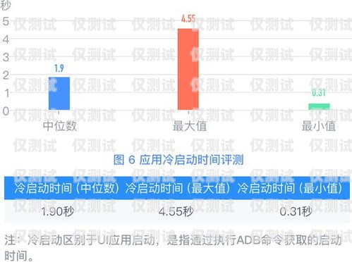 外呼電銷系統軟件測試，保障客戶體驗與業務成功的關鍵電銷 外呼 系統