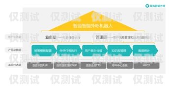 杭州智能電銷機器人系統——提升銷售效率的創新解決方案杭州智能電銷機器人系統招聘