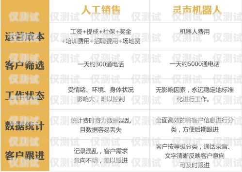 開封 u 友防封電銷卡——電銷行業的新選擇