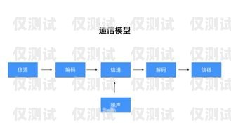 外呼系統(tǒng) pUC，提升客戶溝通效率的利器外呼系統(tǒng)電銷