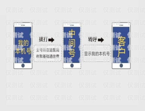 長沙高頻防封號電銷卡辦理指南高頻防封電話卡